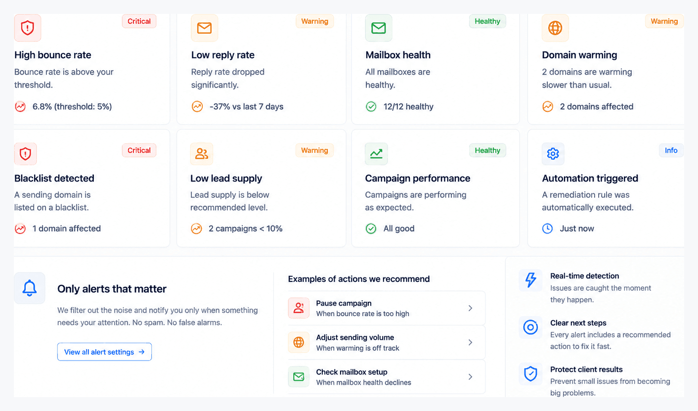 Grid of Coldops alert tiles — high bounce rate, low reply rate, mailbox health and blacklists — each with severity and a recommended action